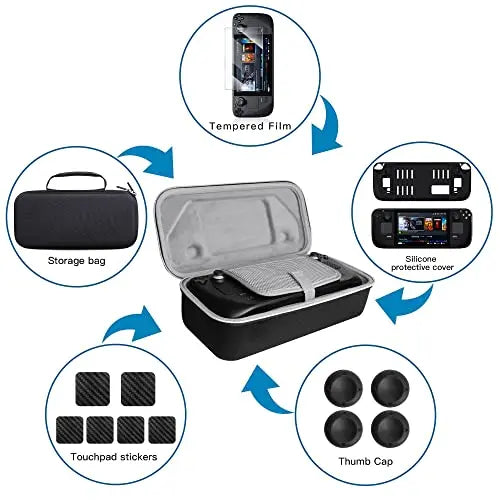 Funda Compatible con el Steam Deck, Kit de Accesorios con Bolsa de Viaje, Protector de Pantalla, Funda Protectora de Silicona, Protección del Touchpad y Mucho Más. - La zona Apple