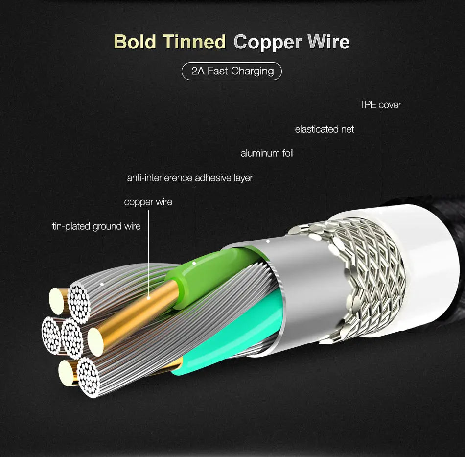 Fast Charging Cable for Apple iPhone La zona Apple