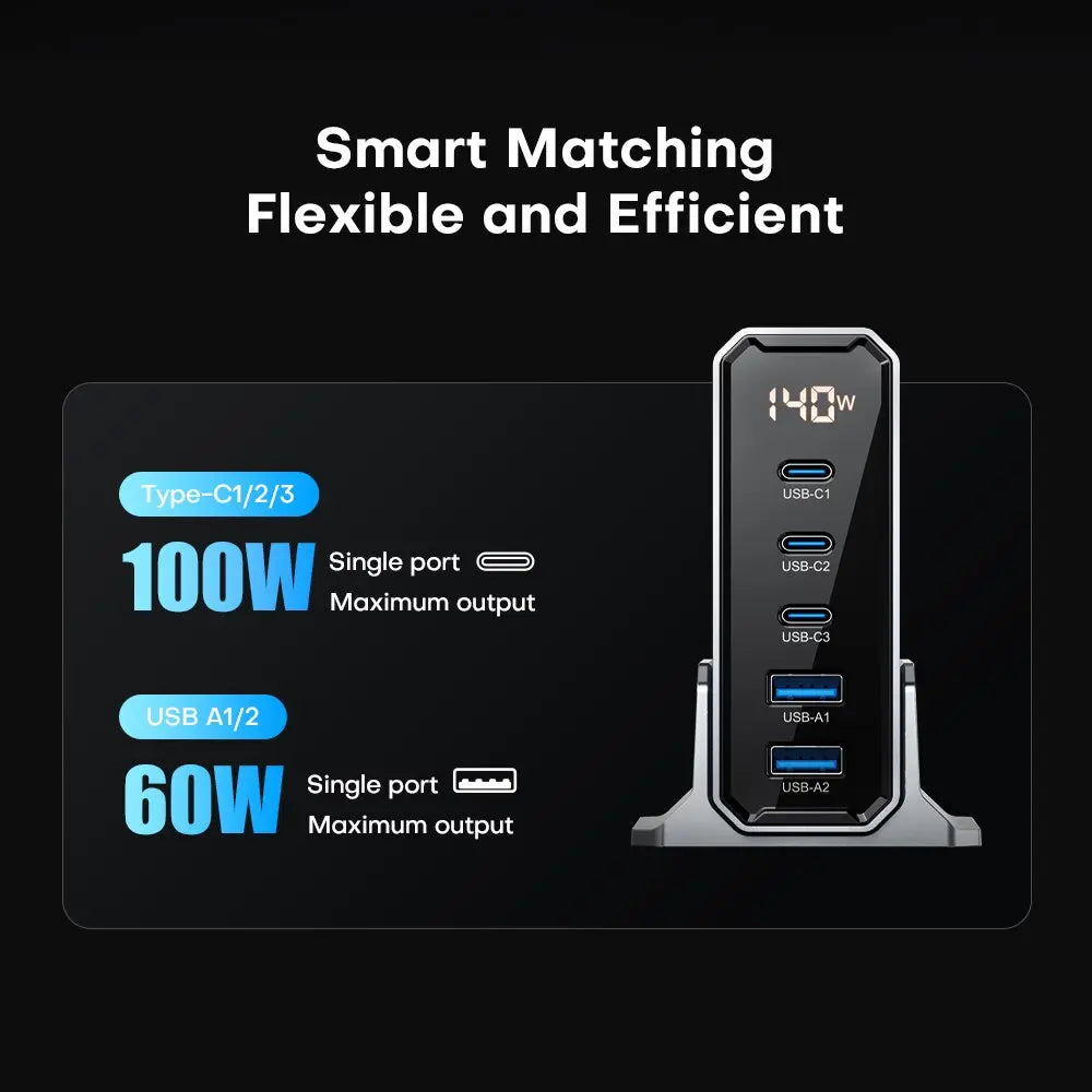 Cargador rápido USB tipo C de 140W GaN, múltiples puertos, QC4.0 PD, para Macbook, portátil, tableta, iPhone 14, Samsung S23 alidrosip