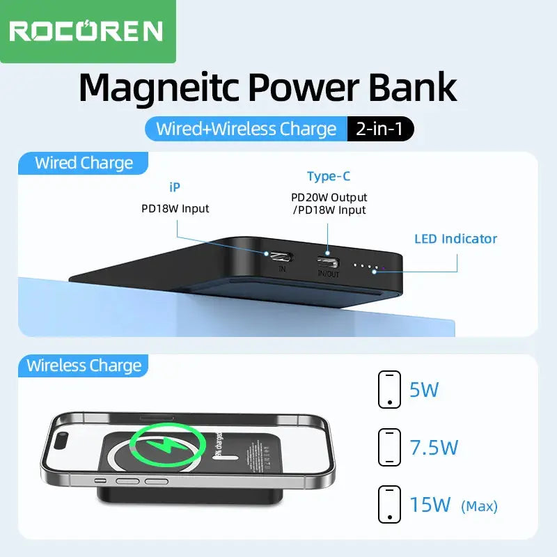 Batería Externa magnética de 10000mAh, cargador inalámbrico de 20W y 5000mAh, Mini Powerbank para iPhone 14, 13 Pro alidrosip