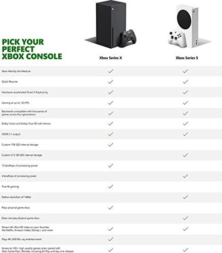 Xbox Series S - La zona Apple