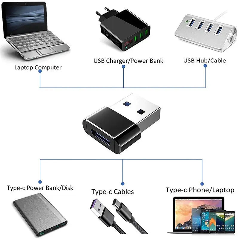 Adaptador USB a Tipo C y Tipo C a USB OTG: Conectividad Versátil para Tus Dispositivos - La zona Apple
