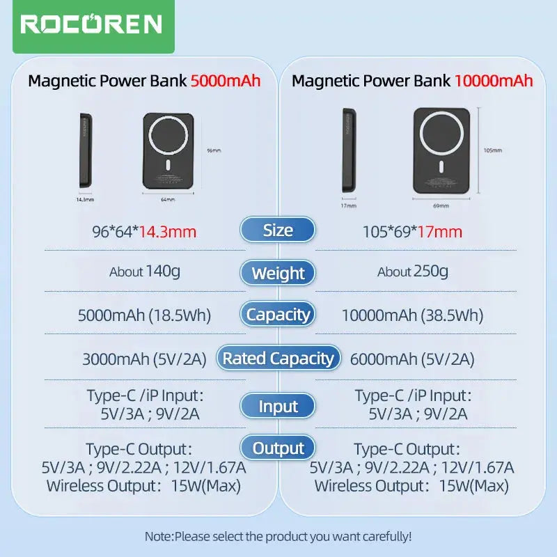 Batería Externa magnética de 10000mAh, cargador inalámbrico de 20W y 5000mAh, Mini Powerbank para iPhone 14, 13 Pro alidrosip